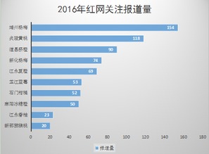 湘字号水果的“进城”与“上网”之旅 一场从田间到餐桌的文化经营